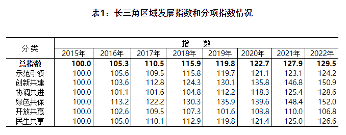 图片来源：国家统计局官网